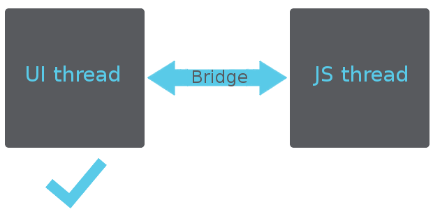 React Native