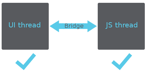 React Native