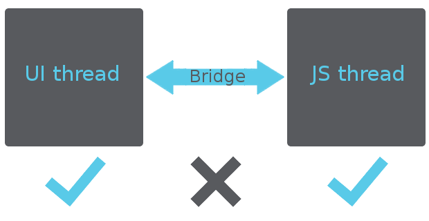 React Native